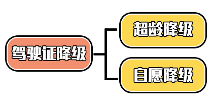 河北注意，AB证遇到这些情况，驾驶证就该降级了！